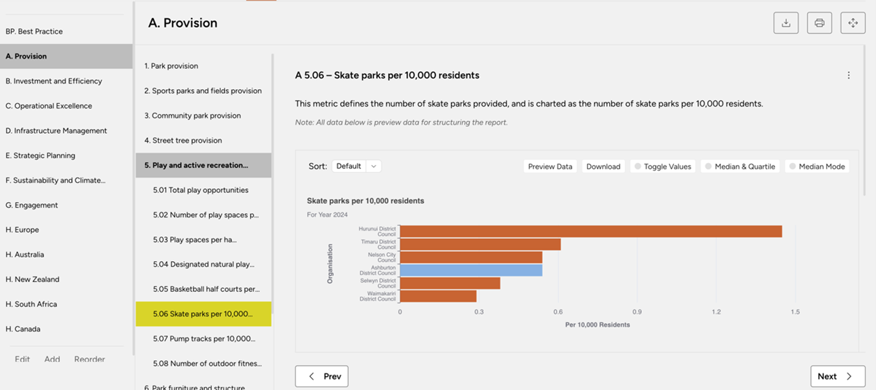 An example of a dataset provided by Yardstick