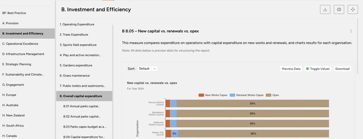 An example of a dataset provided by Yardstick